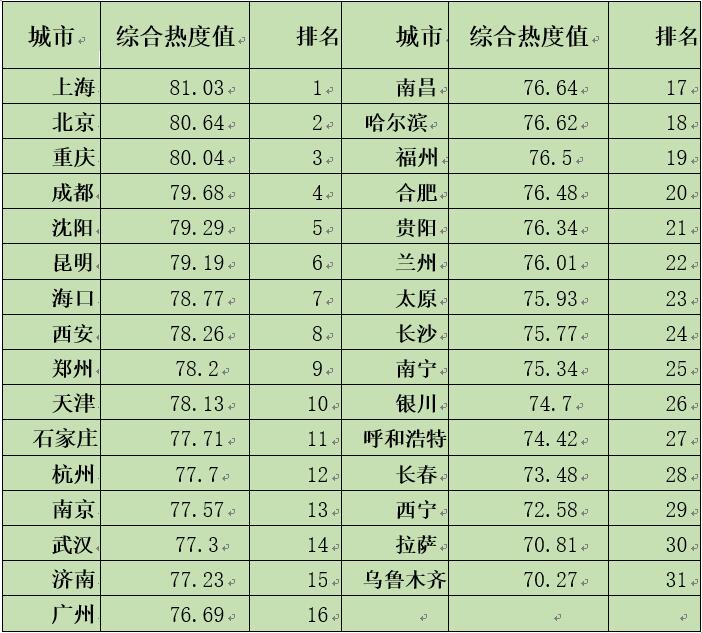 中國(guó)經(jīng)濟(jì)體制改革基金會(huì)如何開展新時(shí)期全面深化改革評(píng)估工作 ——基于改革熱度指數(shù)的探索                                       