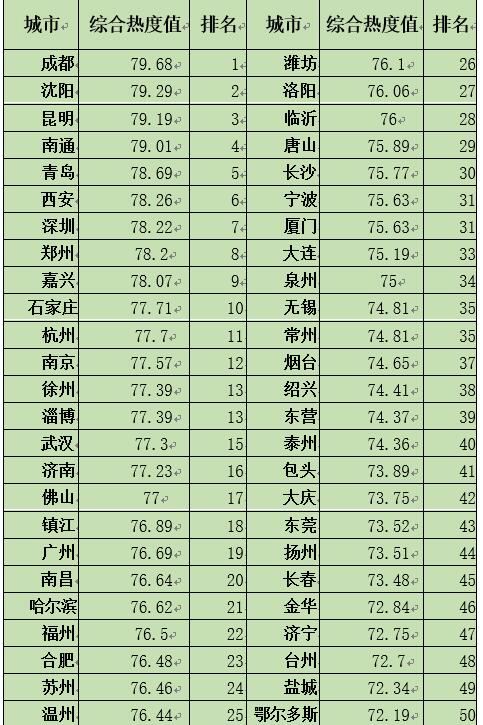 中國(guó)經(jīng)濟(jì)體制改革基金會(huì)如何開展新時(shí)期全面深化改革評(píng)估工作 ——基于改革熱度指數(shù)的探索                                       