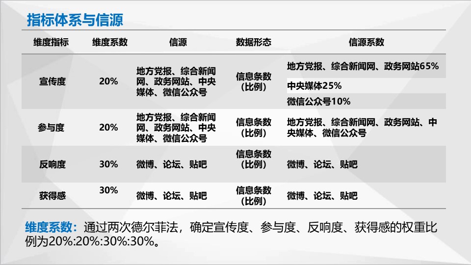 中國(guó)經(jīng)濟(jì)體制改革基金會(huì)如何開展新時(shí)期全面深化改革評(píng)估工作 ——基于改革熱度指數(shù)的探索                                       