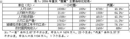 中國(guó)經(jīng)濟(jì)體制改革基金會(huì)楊慶育：重慶統(tǒng)籌城鄉(xiāng)綜改案例及深化改革方向