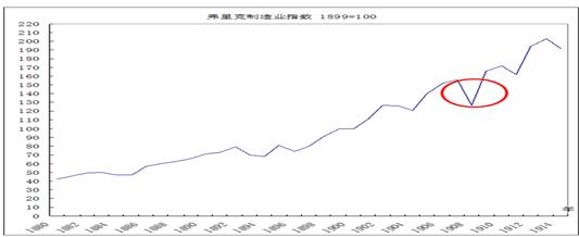 中國經(jīng)濟(jì)體制改革基金會樊綱、胡彩梅：美國早年產(chǎn)能重組商業(yè)模式及其對我國當(dāng)前“去產(chǎn)能”政策的啟示                            