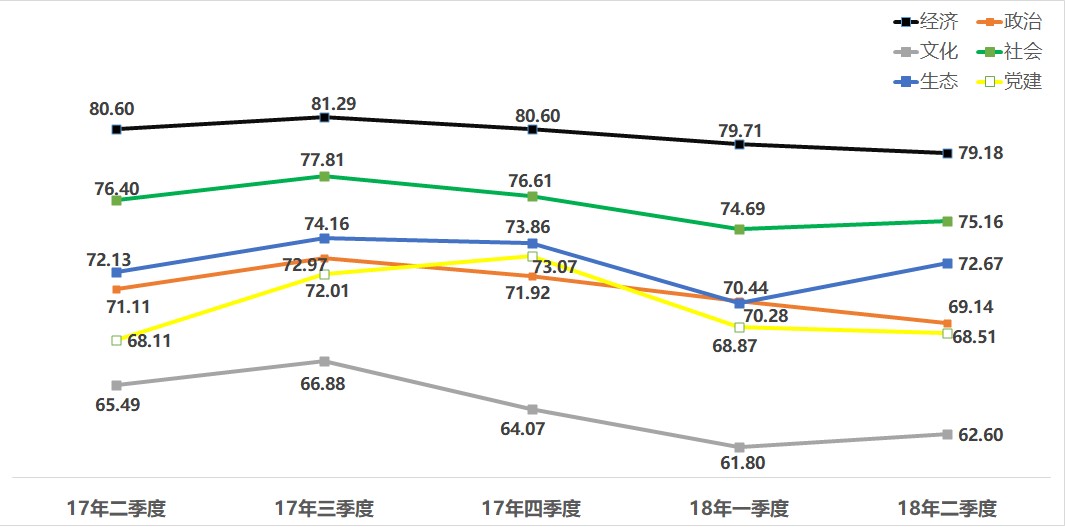 中國(guó)經(jīng)濟(jì)體制改革基金會(huì)如何開展新時(shí)期全面深化改革評(píng)估工作 ——基于改革熱度指數(shù)的探索                                       