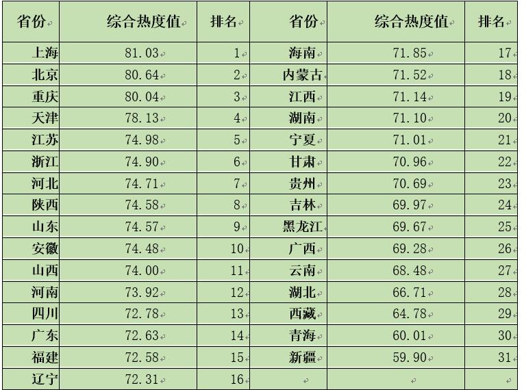中國(guó)經(jīng)濟(jì)體制改革基金會(huì)如何開展新時(shí)期全面深化改革評(píng)估工作 ——基于改革熱度指數(shù)的探索                                       