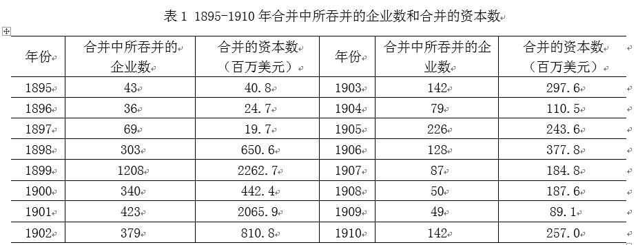 中國經(jīng)濟(jì)體制改革基金會樊綱、胡彩梅：美國早年產(chǎn)能重組商業(yè)模式及其對我國當(dāng)前“去產(chǎn)能”政策的啟示                            