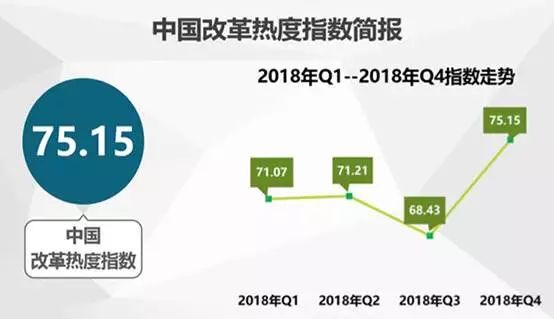 中國經(jīng)濟(jì)體制改革基金會(huì)中國城市季度改革熱度榜單：19個(gè)大城市排座次，青島未進(jìn)前十