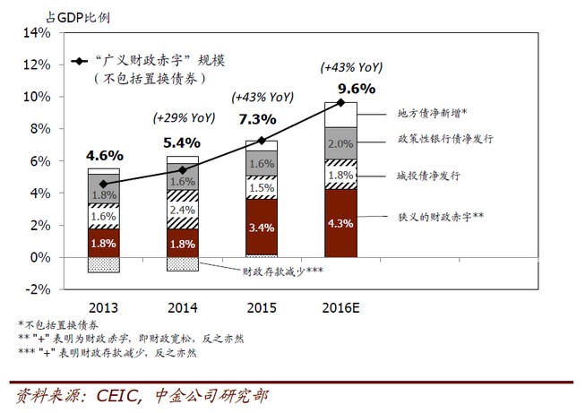 中國經(jīng)濟(jì)體制改革基金會(huì)孔涇源：景氣追求與供給側(cè)改革                                                                        