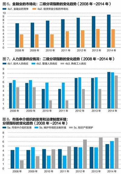 中國經(jīng)濟體制改革基金會王小魯、樊綱等：中國市場化八年進程報告                                                              